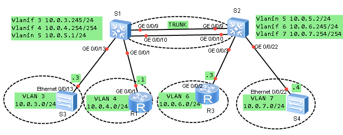 Layer 3 Switching – HUAWEI GURU